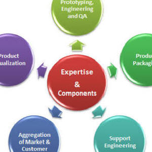 Web Development Company - Simple Solutions - IT and ITES Services